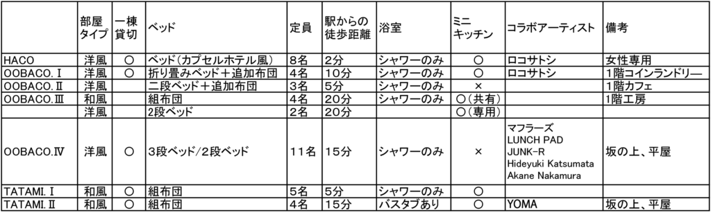 お部屋一覧